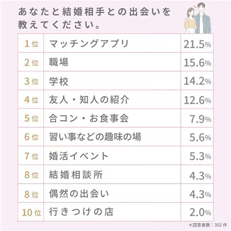 社会 人 出会い きっかけ|社会人の出会いのきっかけ11選│忙しい人でも！ 出会っ .